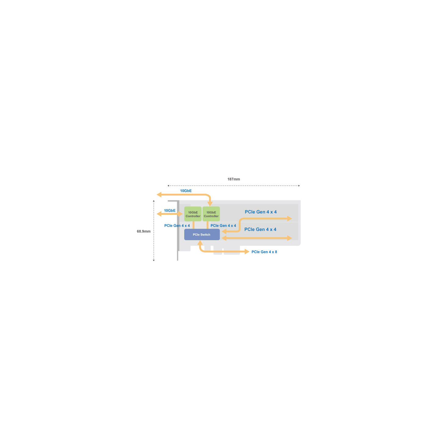 QNAP QM2-2P410G2T