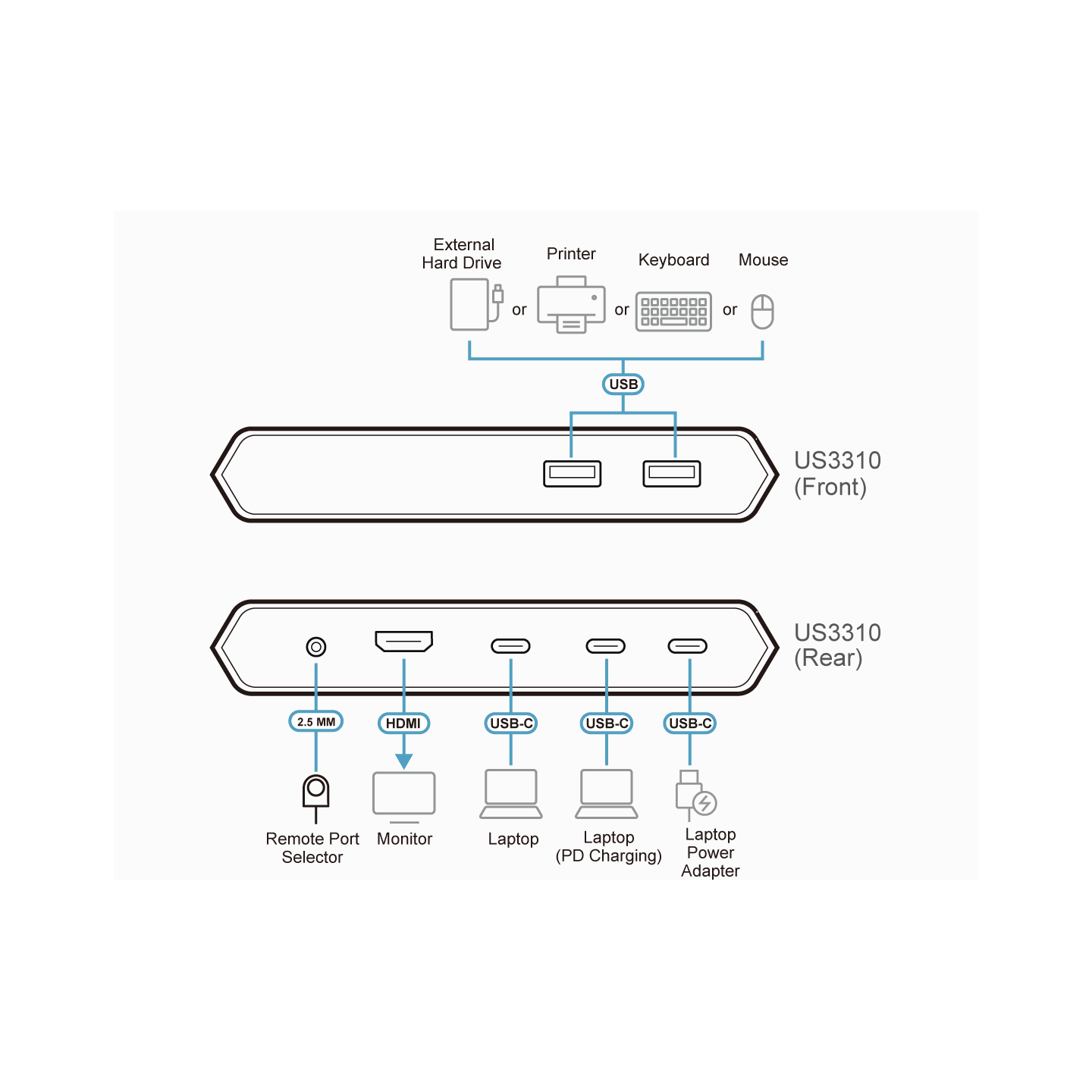 ATEN US3310