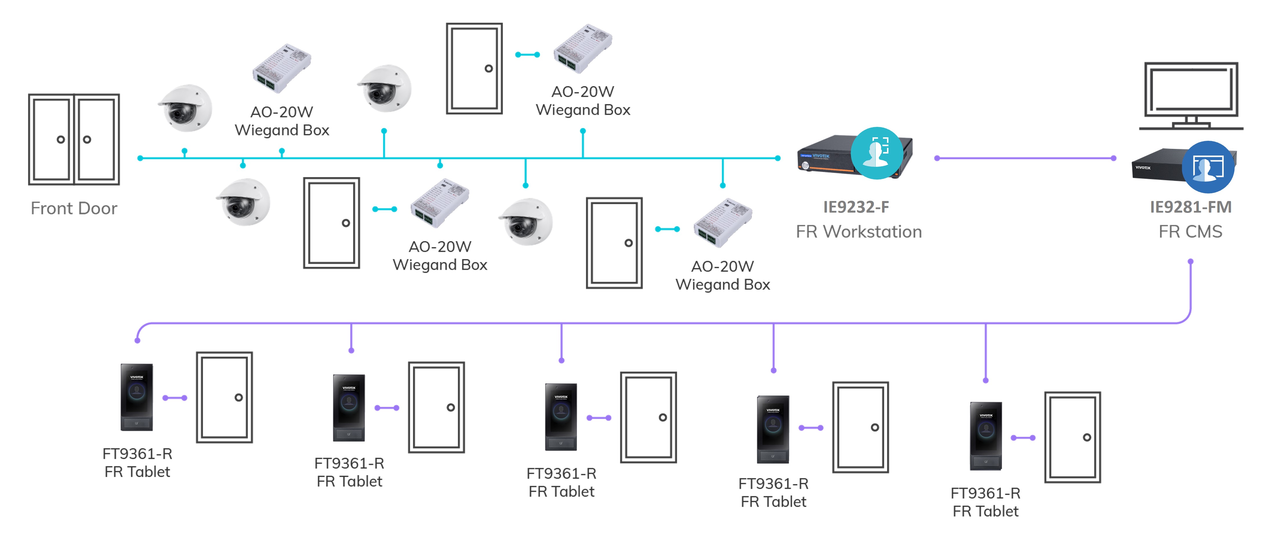 IE9281-FM